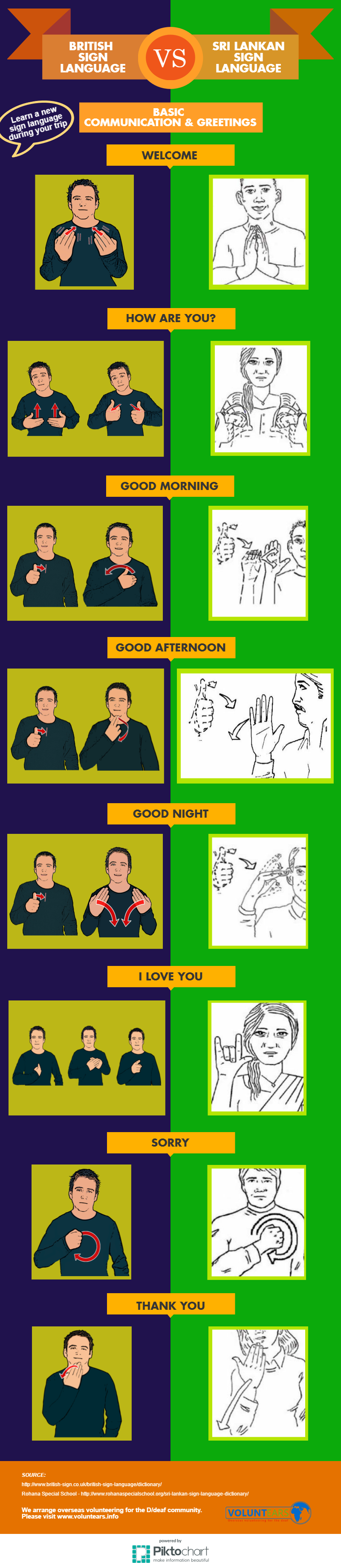 BSL & Sri Lankan sign language - what’s the difference?